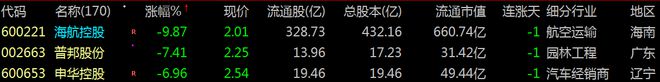 pg电子试玩入口【财富晚茶】三元股市收评：沪指涨051%；保险回落航天超跌反弹(图6)