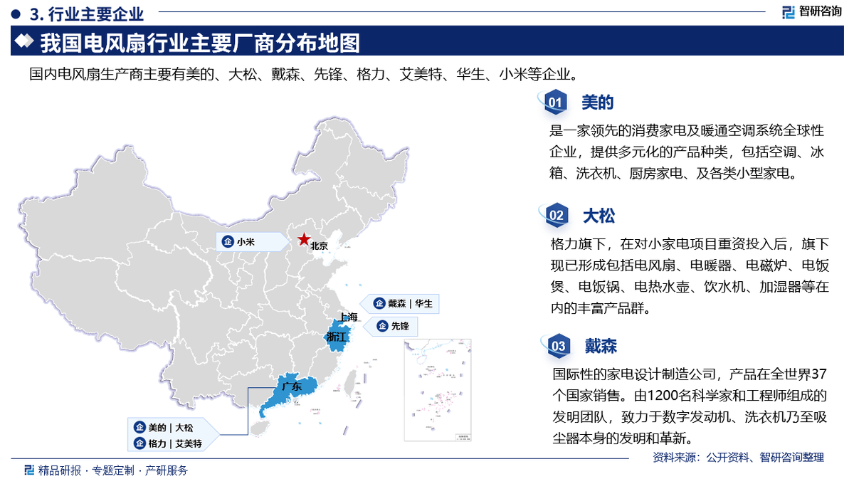 pg电子模拟器官网智研咨询发布《2025版中国电风扇行业市场分析及投资前景研究报告(图2)