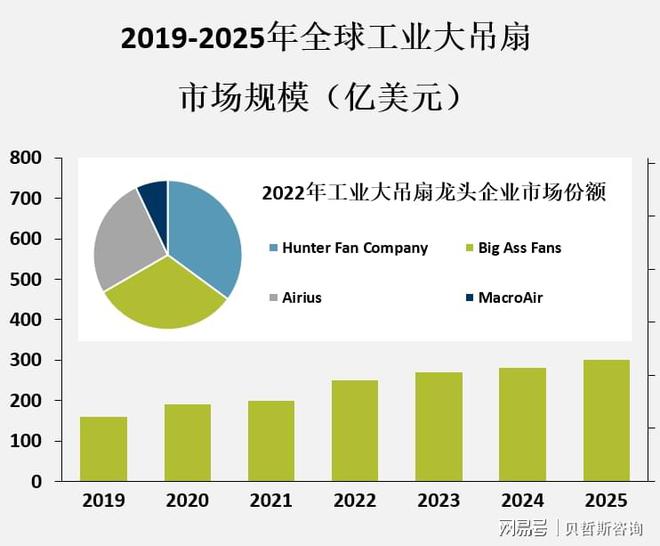 pg澳门官网登录-对大型空间内的通风和空气循环需求促进了工业大吊扇市场的发展(图2)